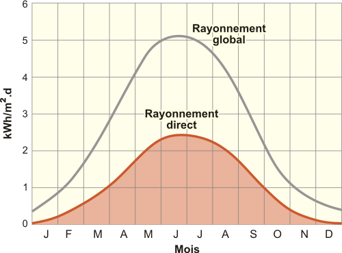 rtemagicc rayonnement mois 01.gif